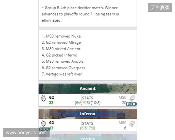 EPL S23第一阶段：尽在掌握！G2 2-1 M80